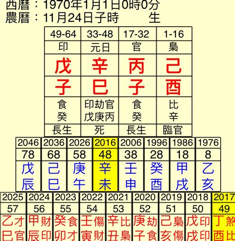 風水命理英文